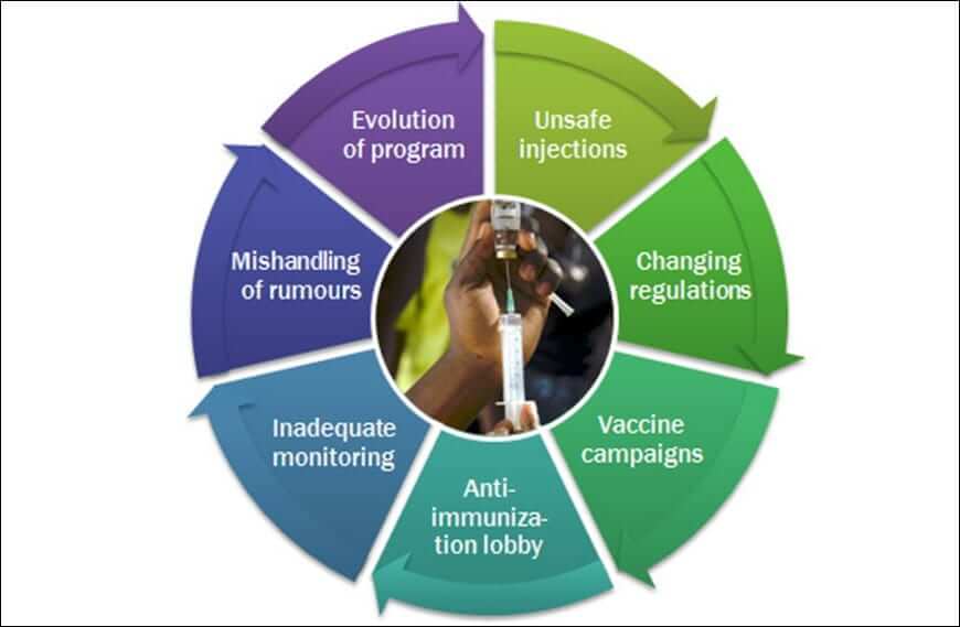 image of intervention of vaccination program