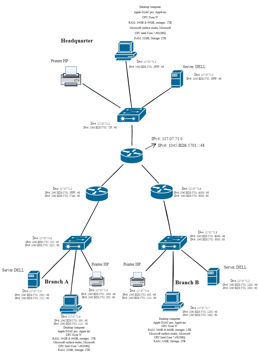 image of Network diagram and IP allocation