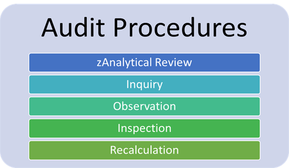 image of Procedure of Auditing