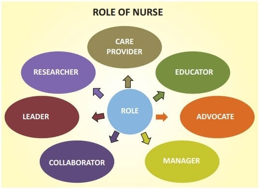 image of Role of community health nurses